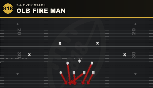 OLB FIRE MAN from 3-4 Over Stack
