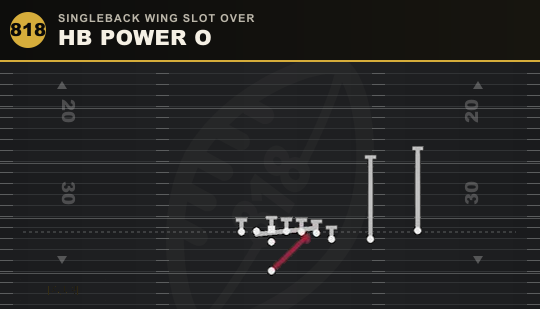 HB POWER O from Singleback Wing Slot Over