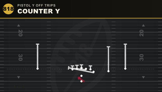 COUNTER Y from Pistol Y Off Trips