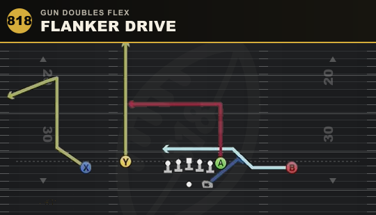 FLANKER DRIVE from Gun Doubles Flex