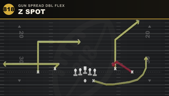 Z SPOT from Gun Spread Dbl Flex