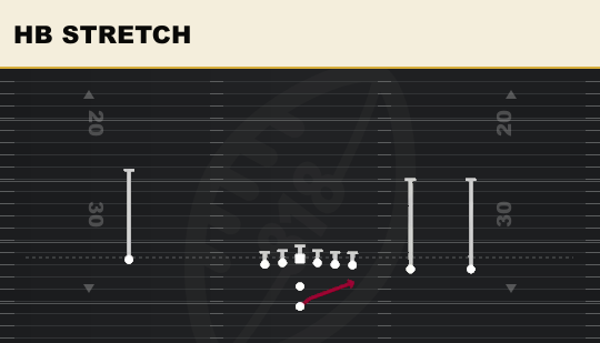 HB STRETCH from Y Trips