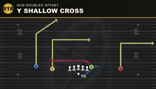 Y SHALLOW CROSS from Gun Doubles Offset