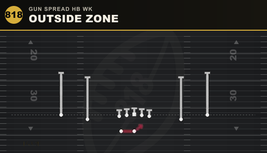 OUTSIDE ZONE from Gun Spread HB Wk