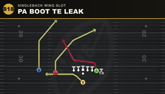 PA BOOT TE LEAK from Singleback Wing Slot