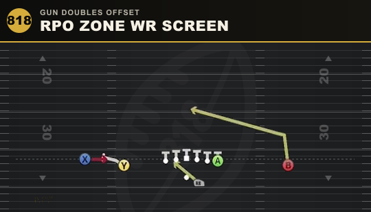 RPO ZONE WR SCREEN from Gun Doubles Offset