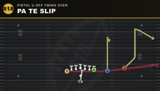 PA TE SLIP from Pistol U Off Twins Over