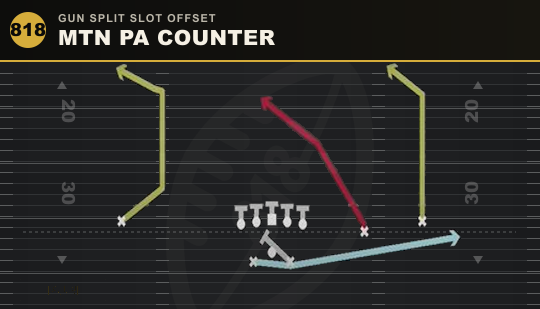 MTN PA COUNTER from Gun Split Slot Offset
