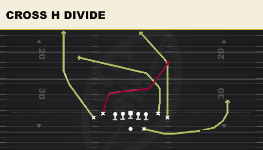CROSS H DIVIDE from Tight