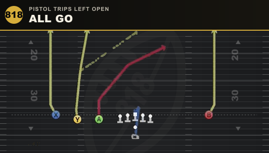 ALL GO from Pistol Trips Left Open
