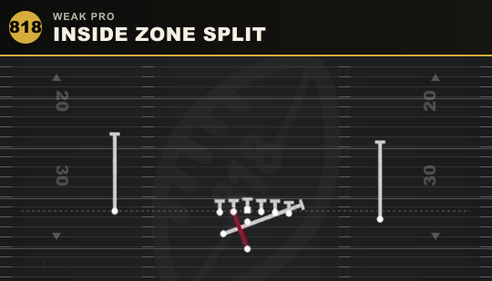 INSIDE ZONE SPLIT from Weak Pro