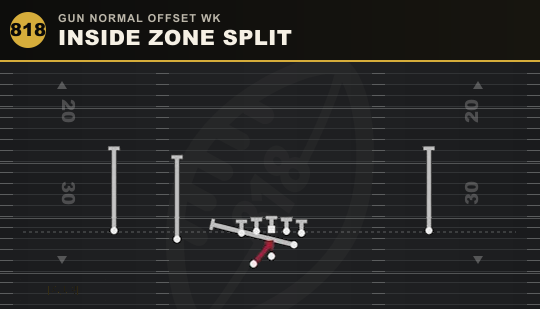 INSIDE ZONE SPLIT from Gun Normal Offset Wk