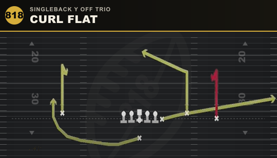 CURL FLAT from Singleback Y Off Trio