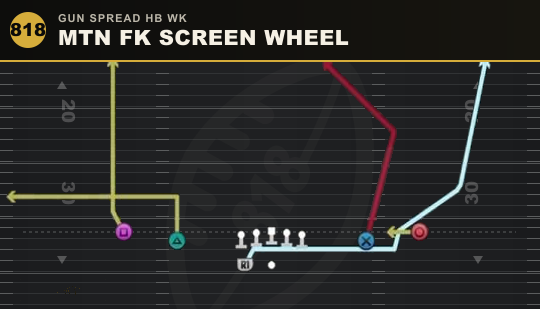 MTN FK SCREEN WHEEL from Gun Spread HB Wk