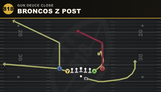 BRONCOS Z POST from Gun Deuce Close