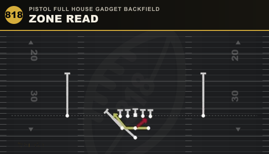 ZONE READ from Pistol Full House Gadget Backfield