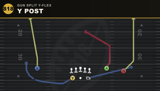 Y POST from Gun Split Y-Flex
