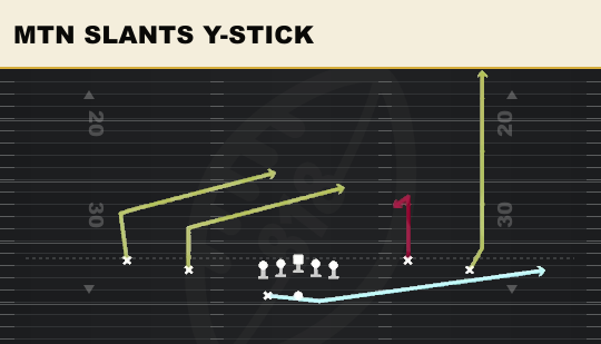 MTN SLANTS Y-STICK from Spread Y-Flex Wk