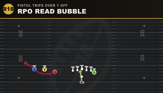 RPO READ BUBBLE from Pistol Trips Over Y Off