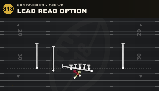 LEAD READ OPTION from Gun Doubles Y Off Wk