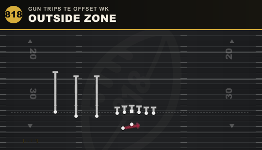 OUTSIDE ZONE from Gun Trips TE Offset Wk