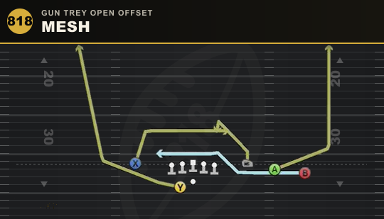 MESH from Gun Trey Open Offset