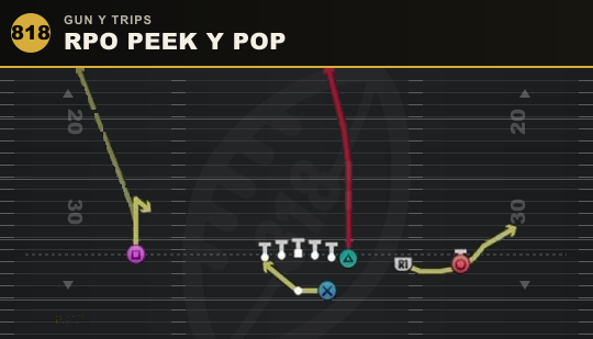 RPO PEEK Y POP from Gun Y Trips