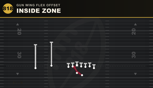 INSIDE ZONE from Gun Wing Flex Offset