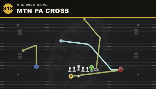 MTN PA CROSS from Gun Wing HB Wk