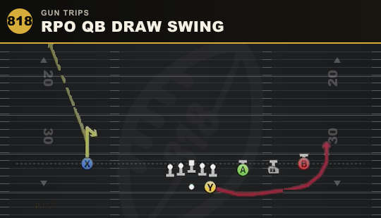 RPO QB DRAW SWING from Gun Trips