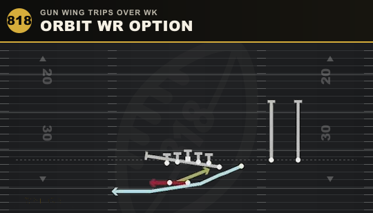 ORBIT WR OPTION from Gun Wing Trips Over Wk