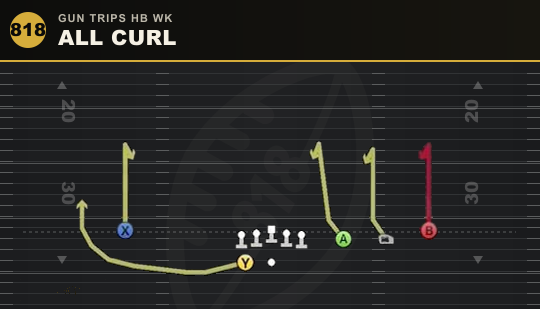 ALL CURL from Gun Trips HB Wk
