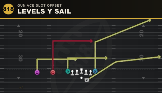 LEVELS Y SAIL from Gun Ace Slot Offset