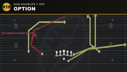 OPTION from Gun Doubles Y Off
