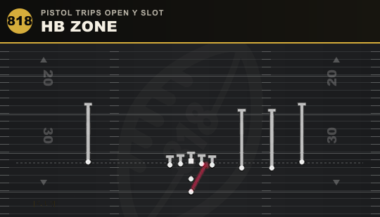 HB ZONE from Pistol Trips Open Y Slot