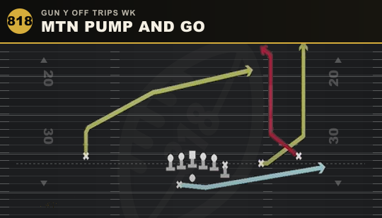 MTN PUMP AND GO from Gun Y Off Trips Wk