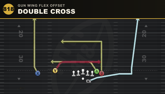DOUBLE CROSS from Gun Wing Flex Offset