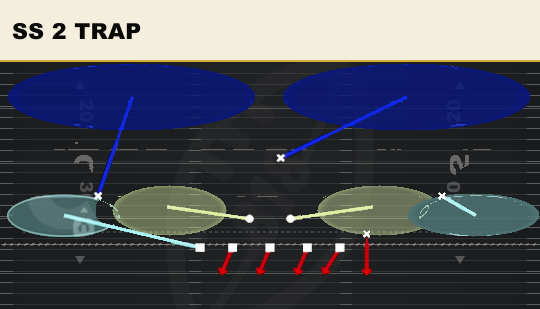SS 2 TRAP from 4-3 Odd Leo