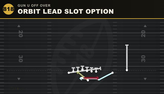 ORBIT LEAD SLOT OPTION from Gun U Off Over