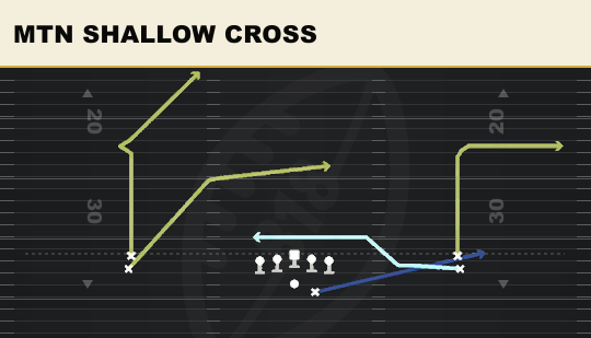 MTN SHALLOW CROSS from Double Stack