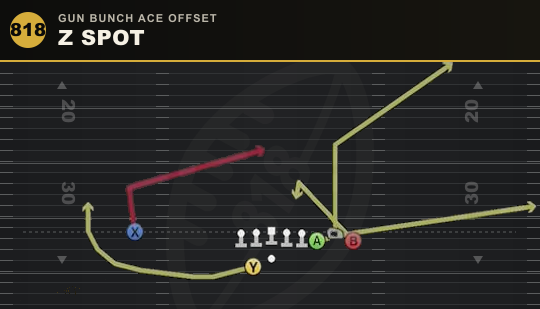 Z SPOT from Gun Bunch Ace Offset