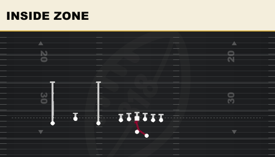 INSIDE ZONE from Trio Offset