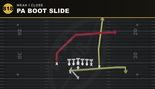 PA BOOT SLIDE from Weak I Close