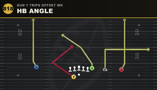 HB ANGLE from Gun Y Trips Offset Wk