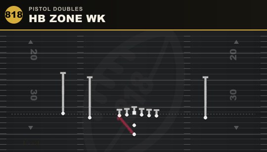 HB ZONE WK from Pistol Doubles
