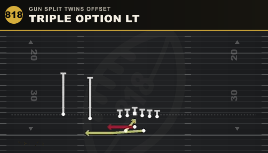 TRIPLE OPTION LT from Gun Split Twins Offset