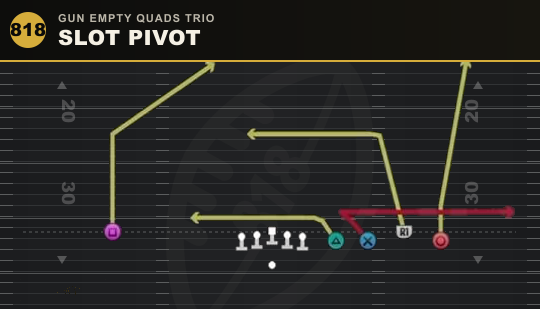 SLOT PIVOT from Gun Empty Quads Trio