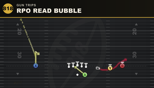 RPO READ BUBBLE from Gun Trips