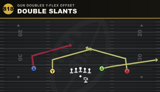 DOUBLE SLANTS from Gun Doubles Y-Flex Offset