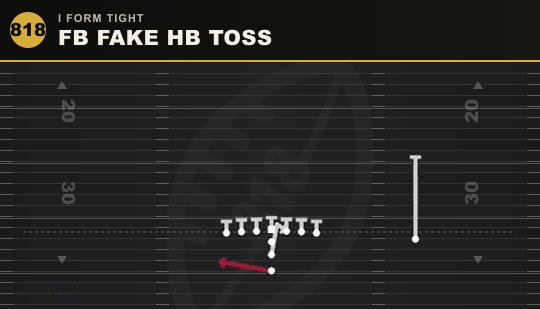 FB FAKE HB TOSS from I Form Tight